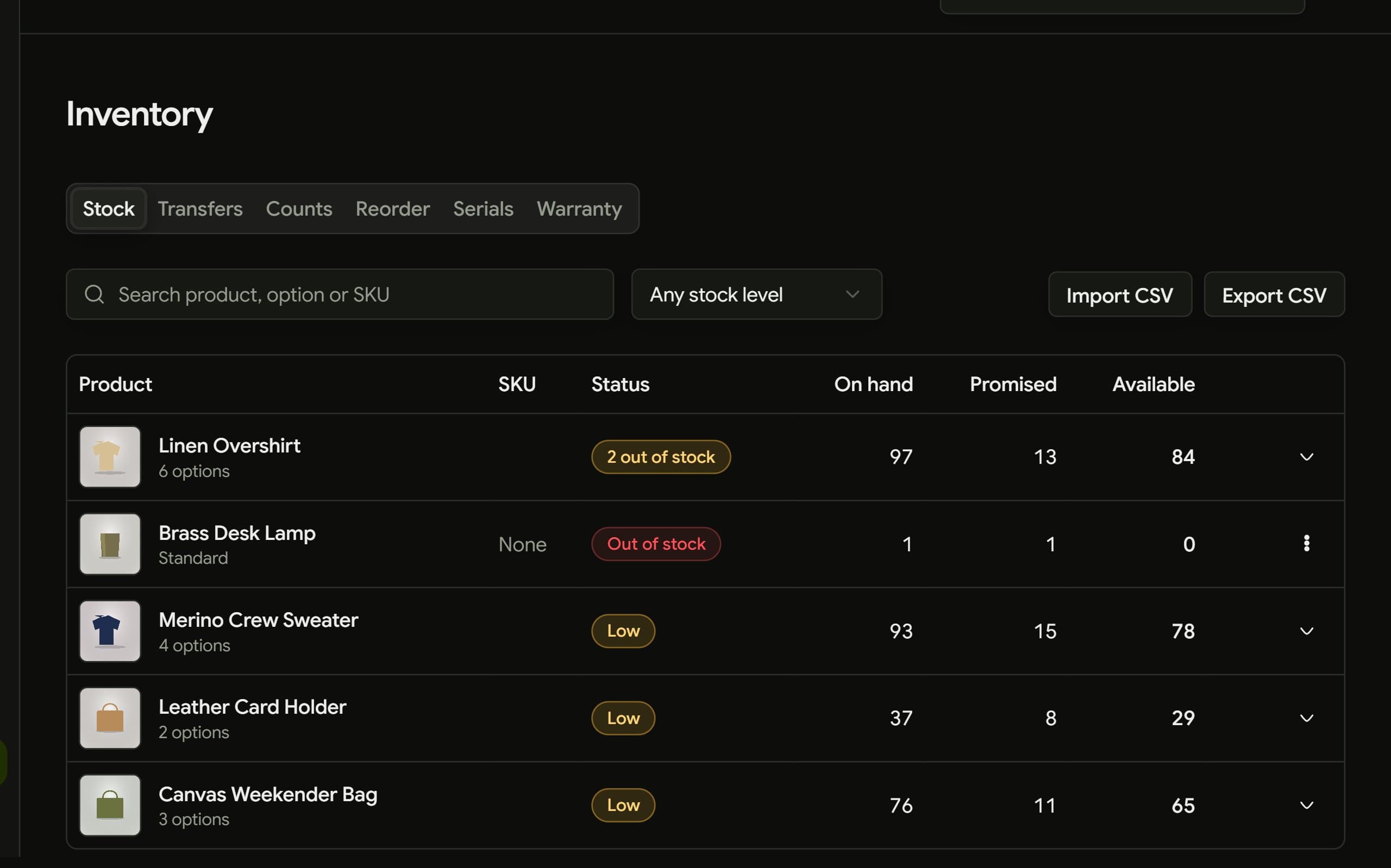 The inventory list with on hand, promised and available quantities